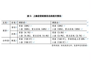 美记：快船可以很轻松地再交易获得一名年薪2000万美元的球员