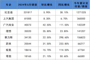 杜兰特：湖人的防守让我手感差打铁多 但这就是我领导力的体现