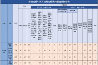 理查兹：曼城在防守上缺乏强度，别的球队不再害怕和他们对抗